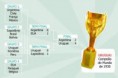 A primeira Copa do Mundo oficial e o Crescimento